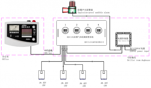 系统典型配置