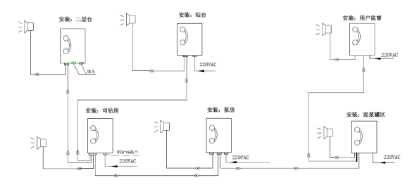 系统典型配置