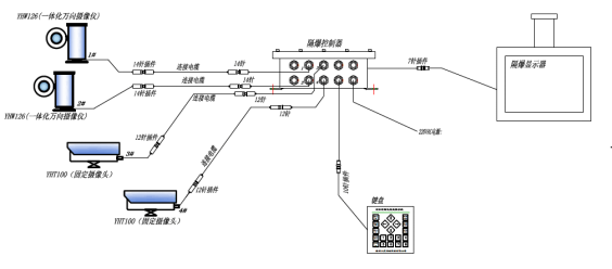 Typical 4 probe system